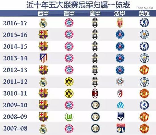 比賽的決定